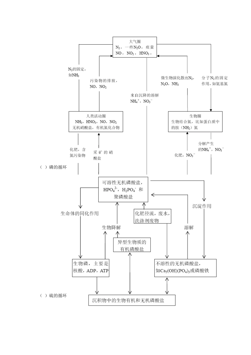 环境化学戴树桂第二版课后答案_第3页