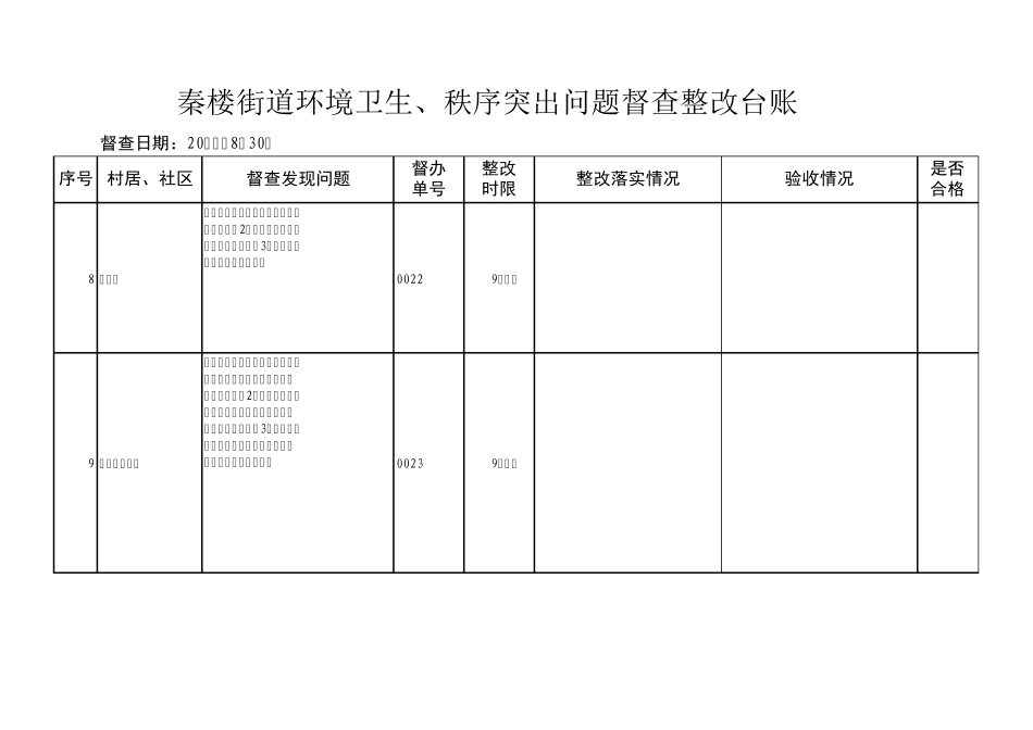 环境卫生突出问题整改台账_第3页