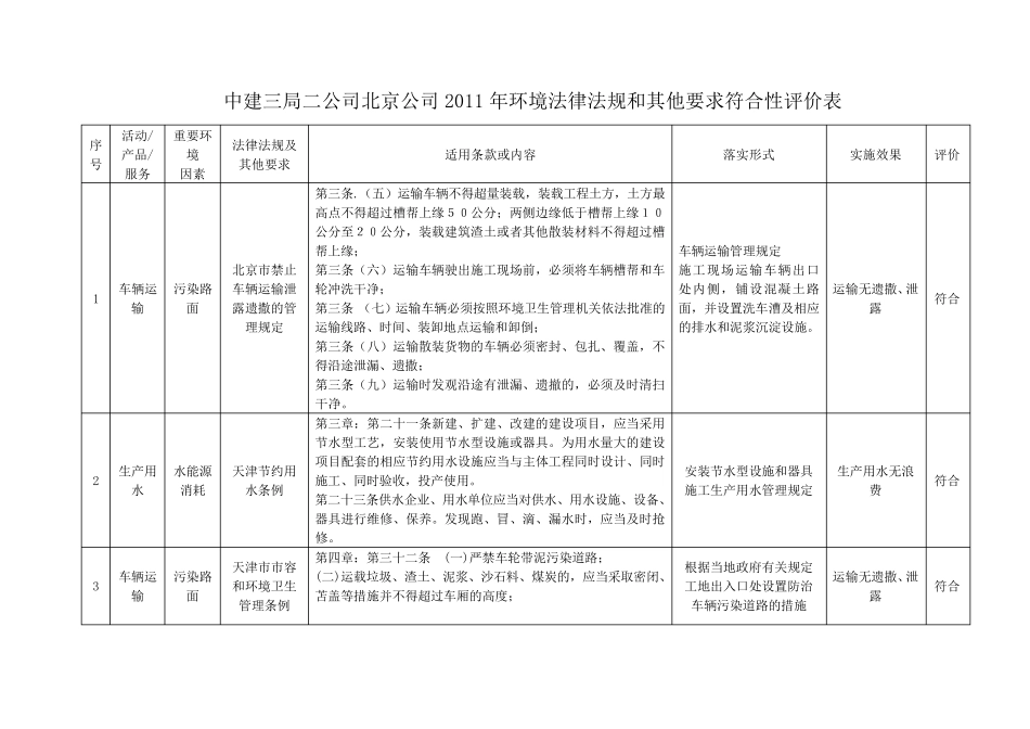 环境合规性评价表_第1页