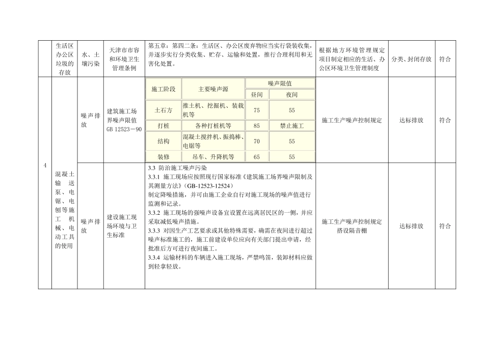 环境合规性评价表_第2页