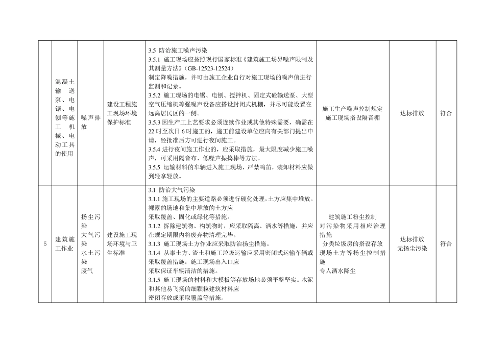 环境合规性评价表_第3页