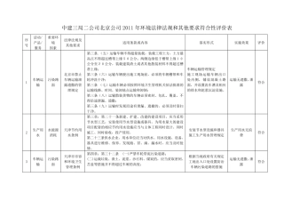 环境合规性评价表