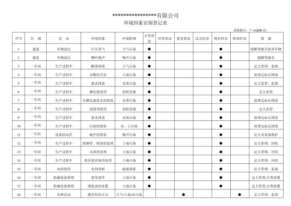 环境因素一览表_第1页