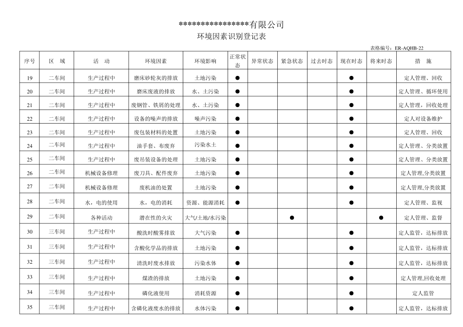 环境因素一览表_第2页