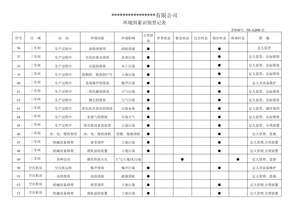 环境因素一览表_第3页