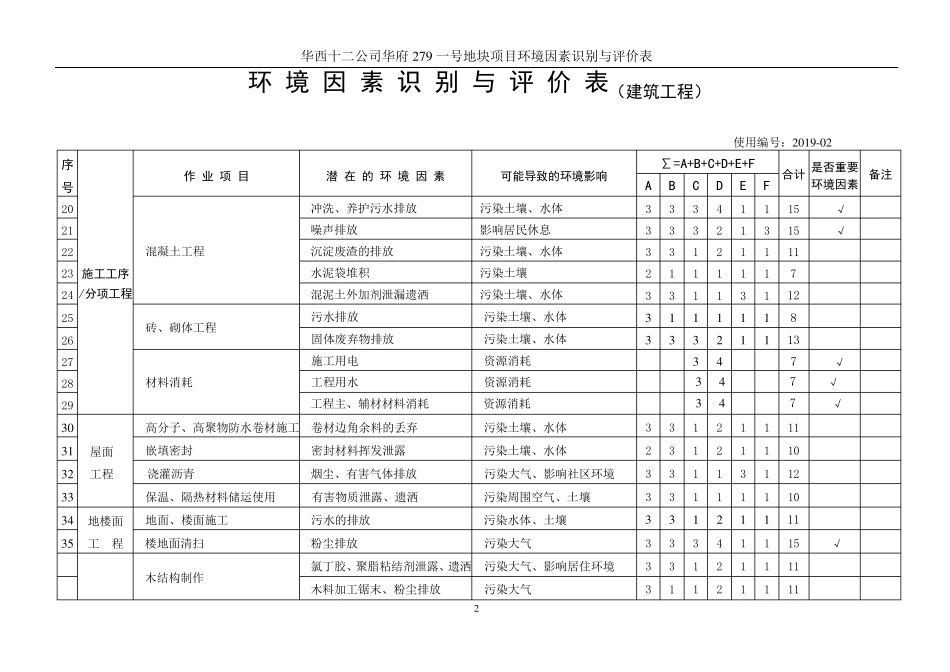 环境因素及重要因素清单_第2页