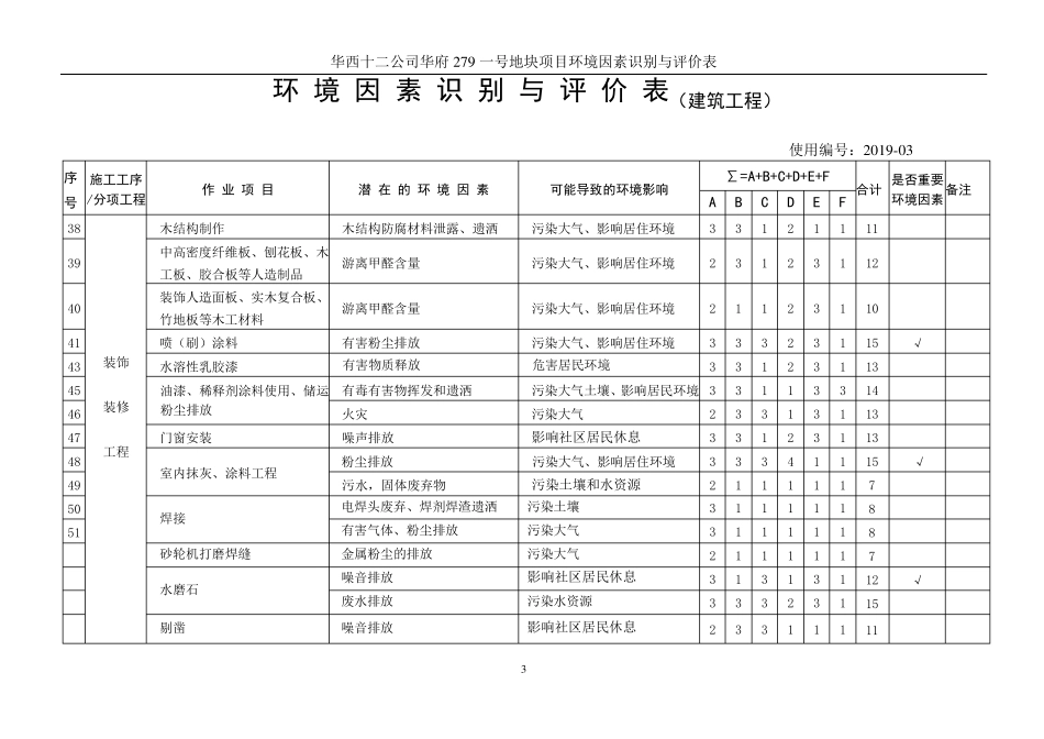 环境因素及重要因素清单_第3页