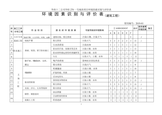 环境因素及重要因素清单