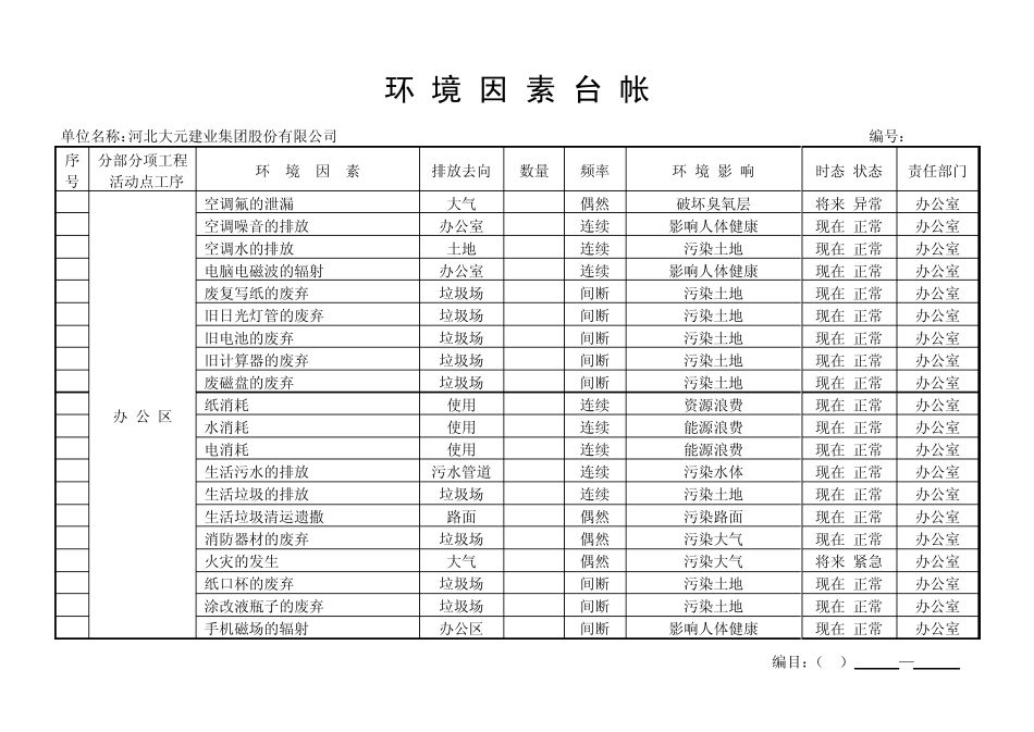 环境因素台帐_第1页