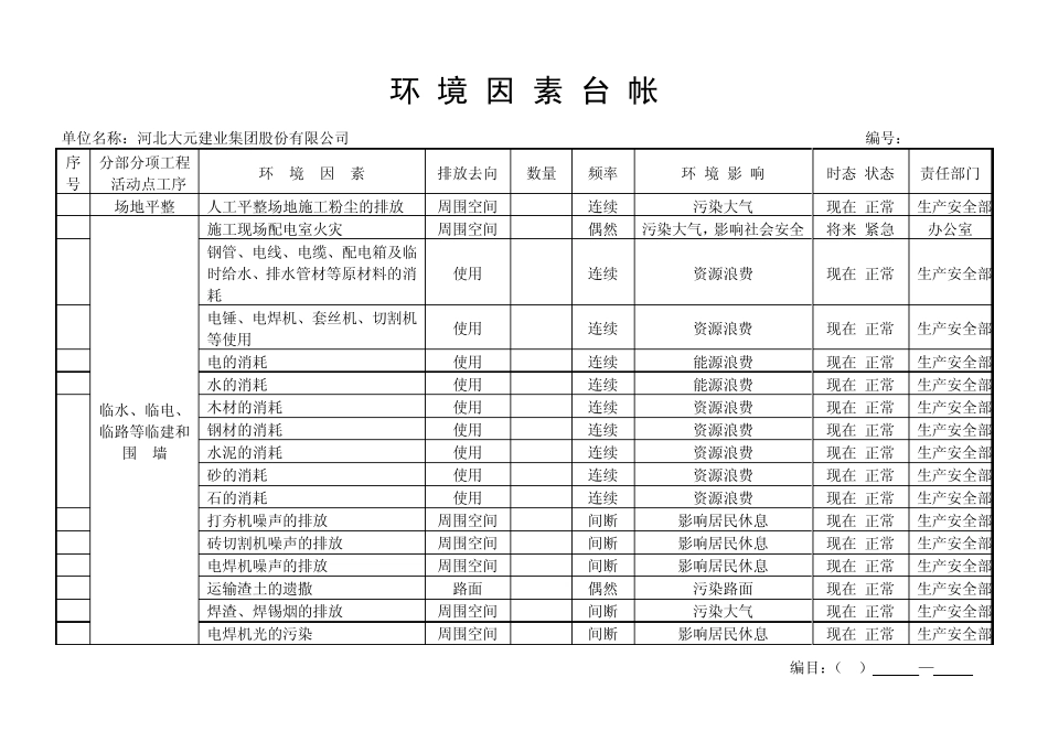 环境因素台帐_第2页