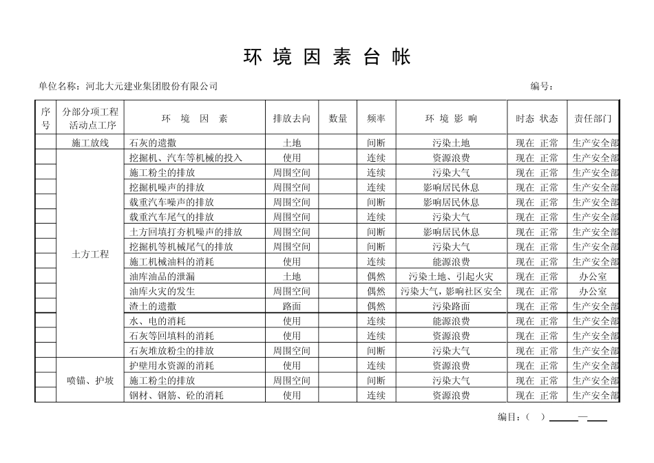 环境因素台帐_第3页