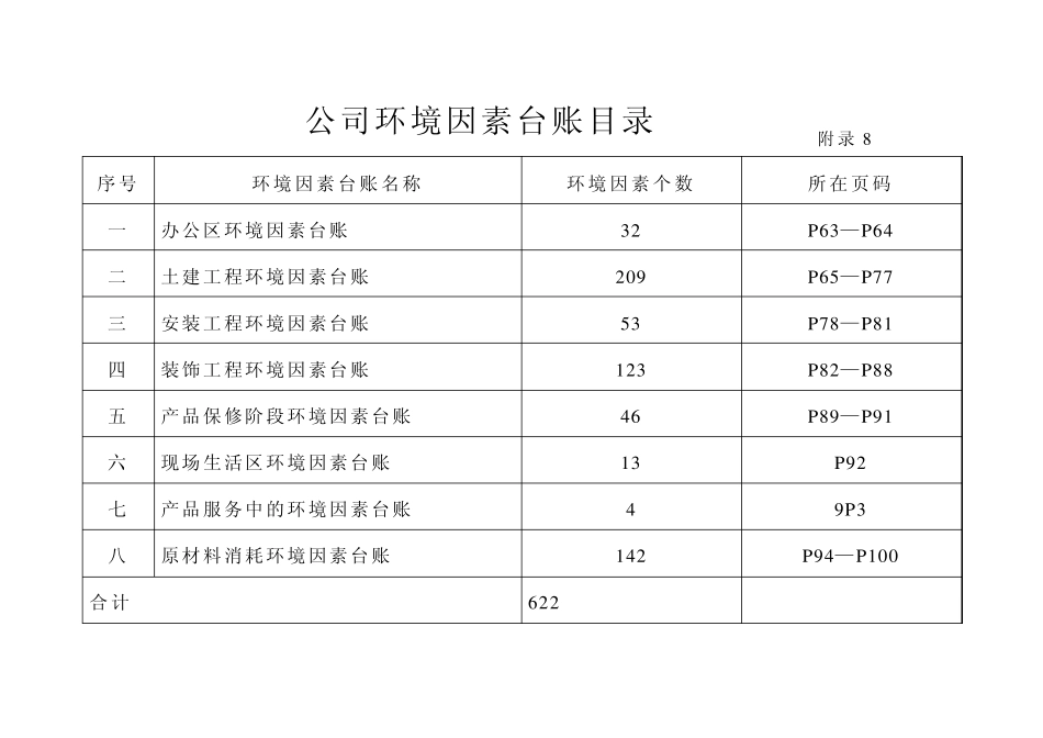 环境因素台账_第1页