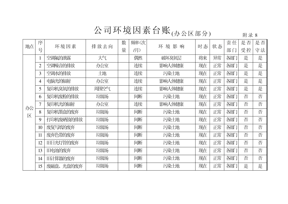 环境因素台账_第2页