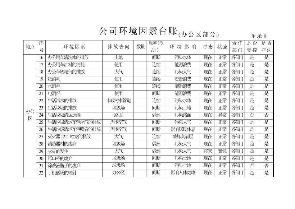 环境因素台账_第3页