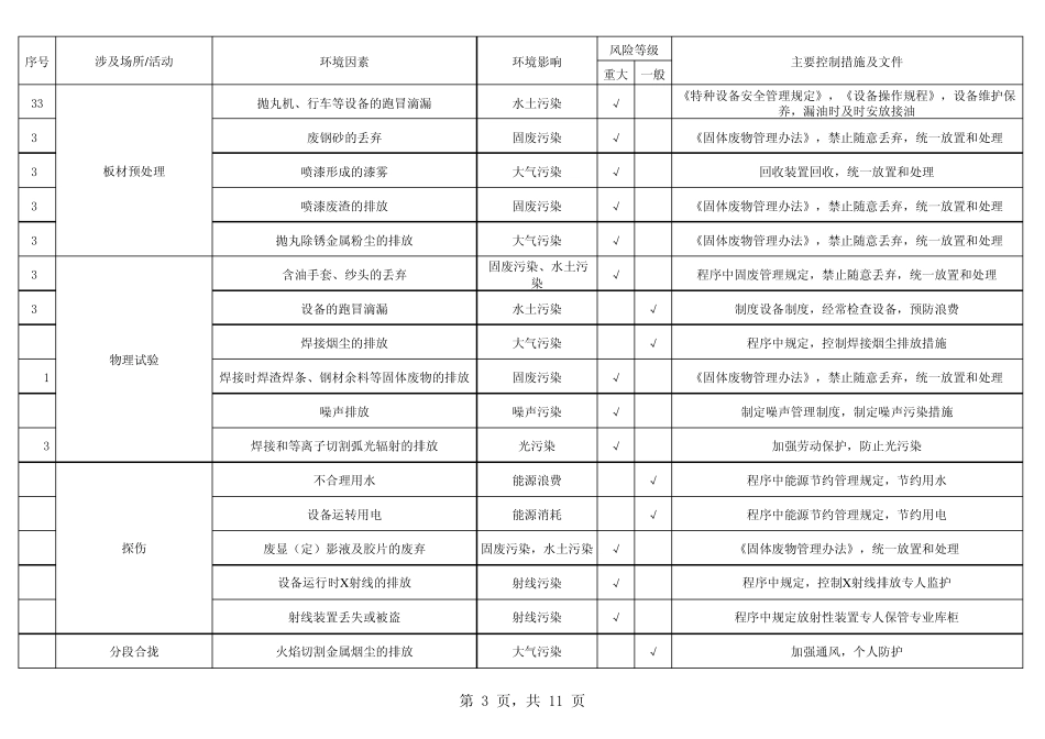 环境因素清单及控制措施一览表_第3页