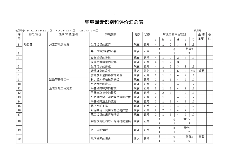 环境因素识别危险源辨识_第2页