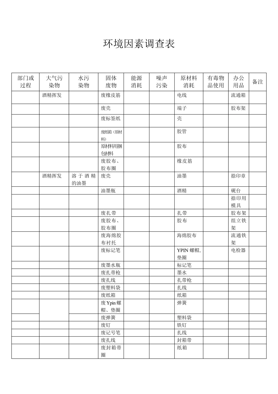 环境因素识别调查表_第2页