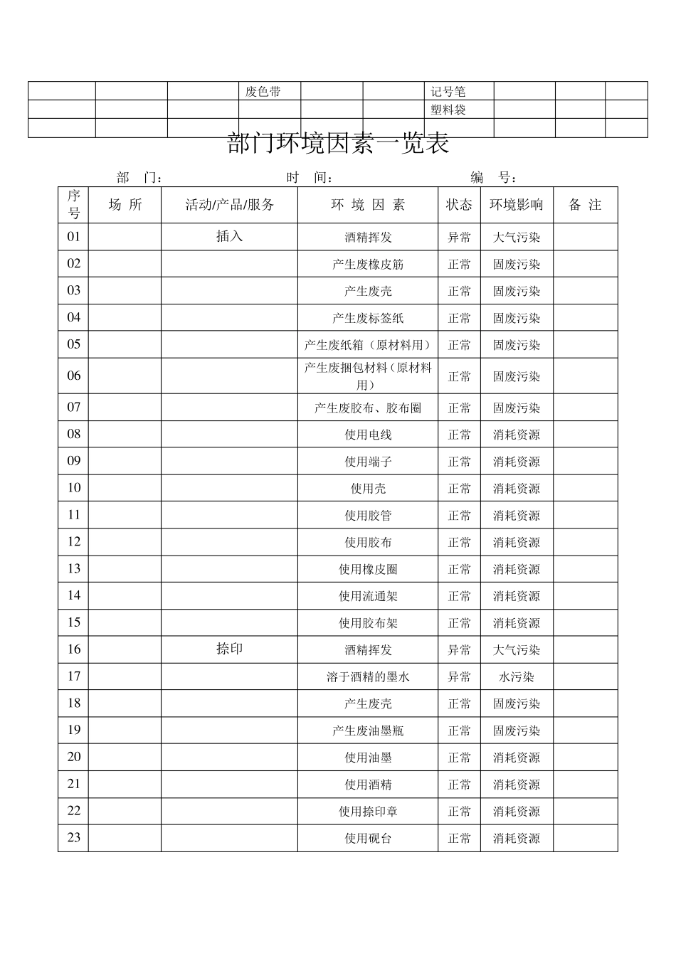 环境因素识别调查表_第3页