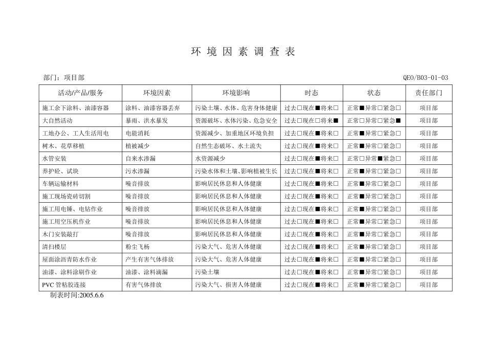 环境因素调查表(已填内容)_第3页