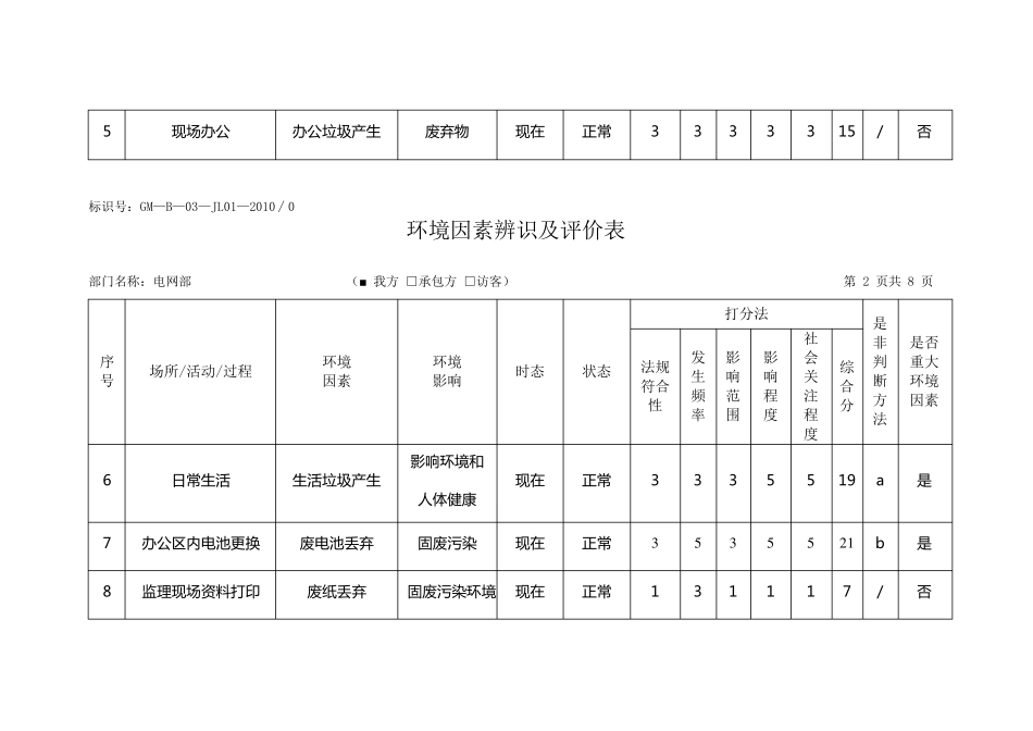 环境因素辨识及评价表、重大环境因素清单_第2页