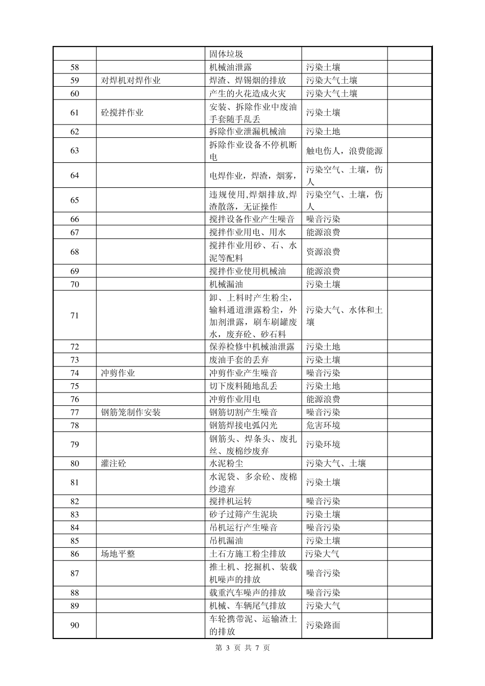 环境因素辨识清单_第3页