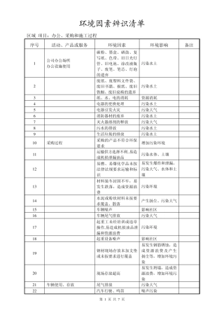 环境因素辨识清单