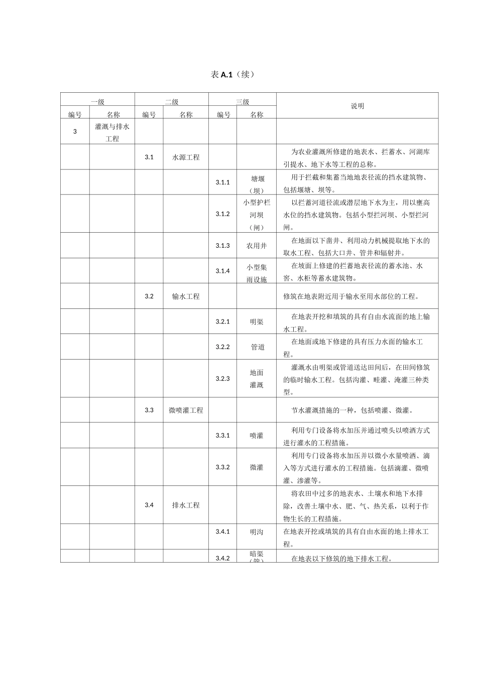 高标准农田建设_通则_第2页
