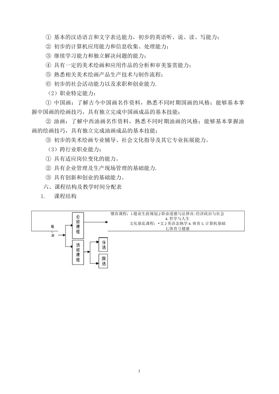 中等职业教育美术绘画专业指导性人才培养方案_第2页