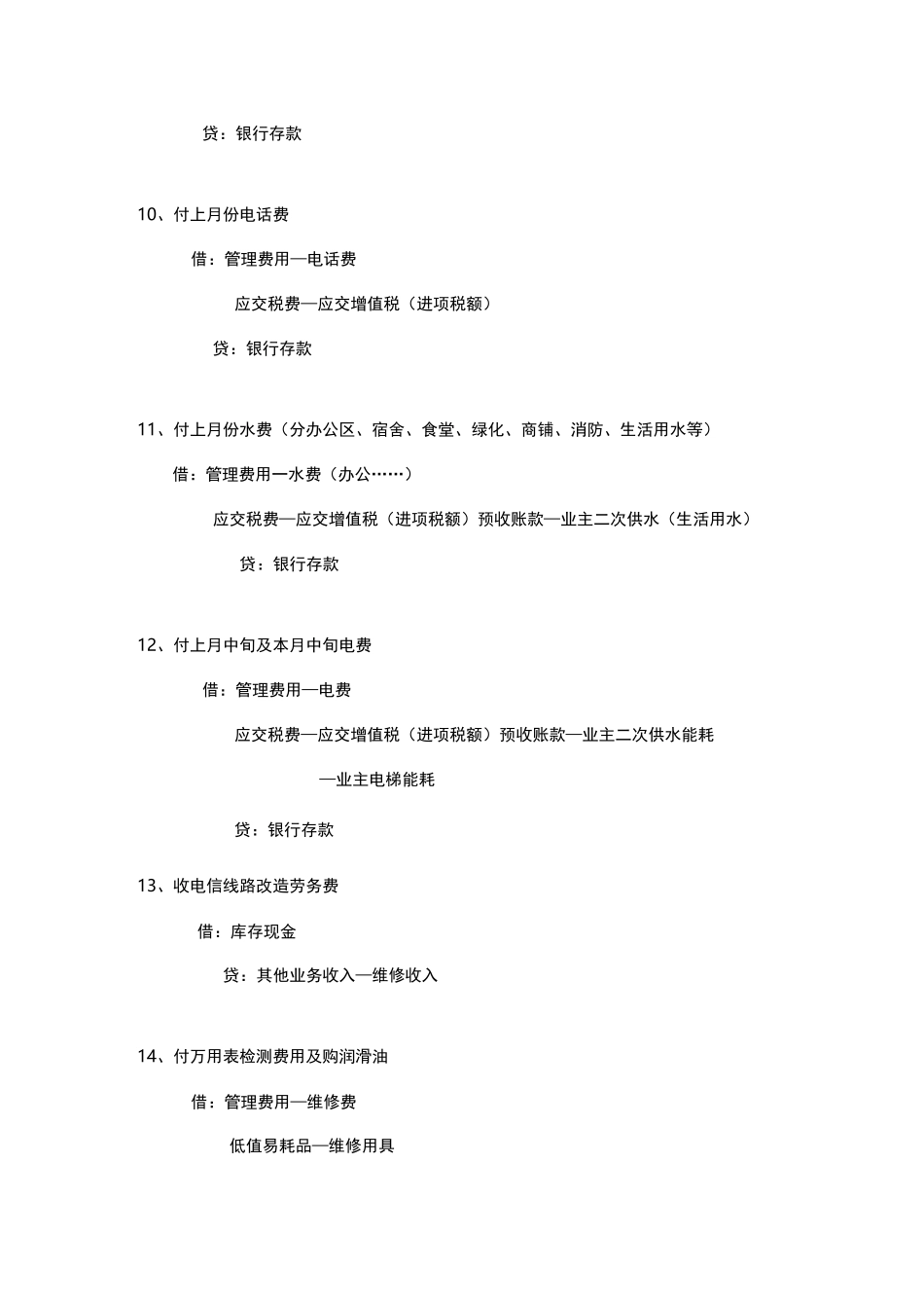 物业管理行业账务处理及会计分录大全_第3页