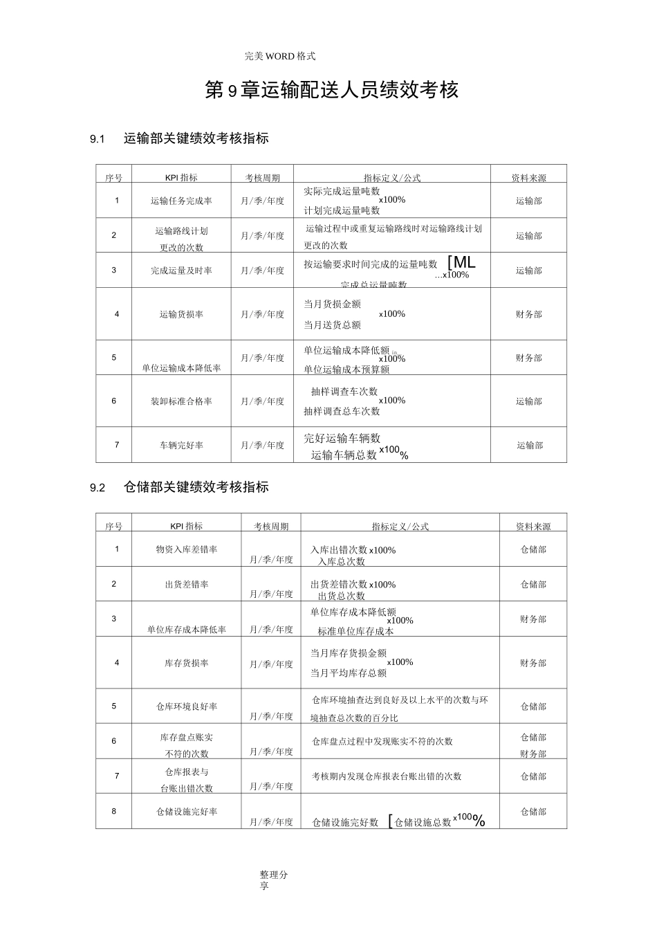 仓储KPI考核指标_第1页
