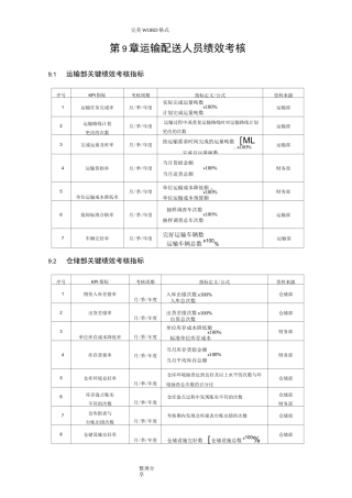 仓储KPI考核指标