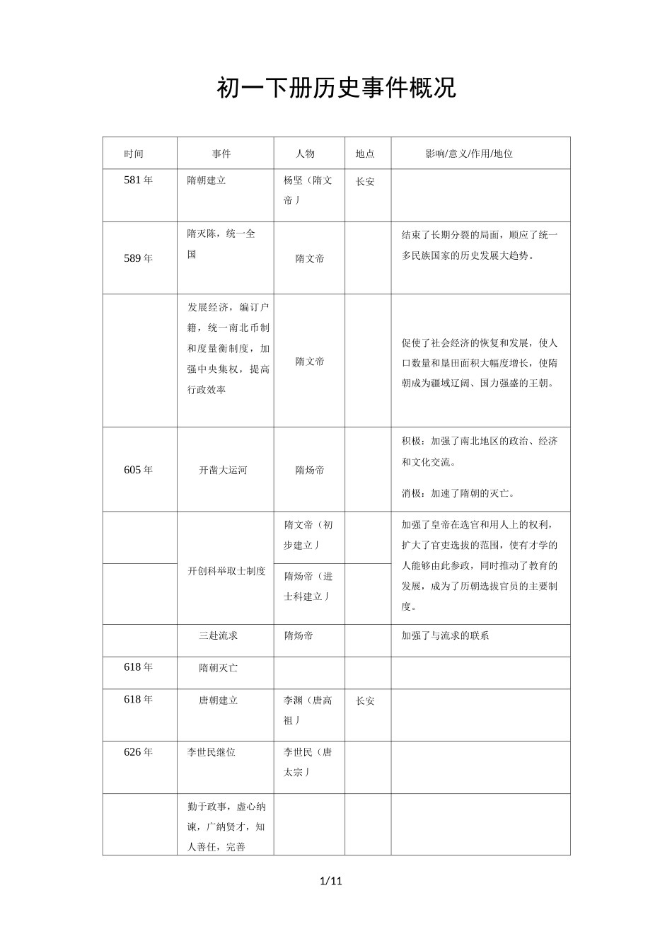 人教版七年级下册历史事件概况_第1页