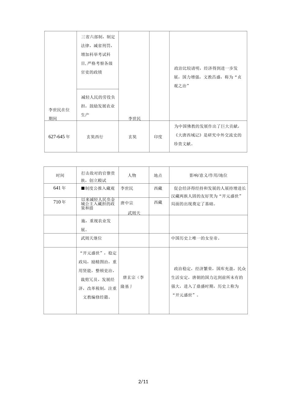 人教版七年级下册历史事件概况_第2页