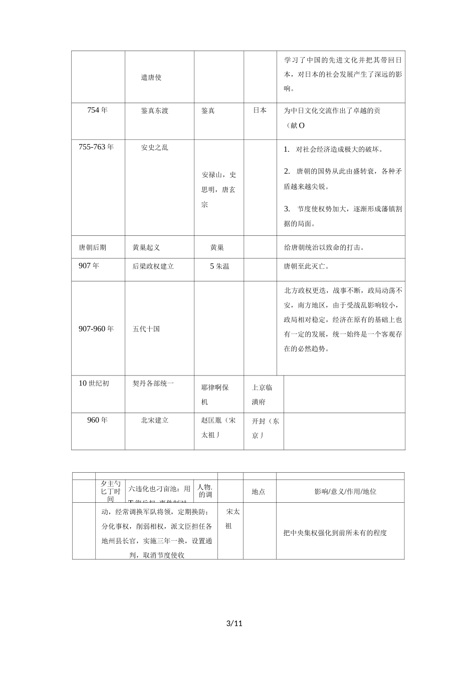 人教版七年级下册历史事件概况_第3页