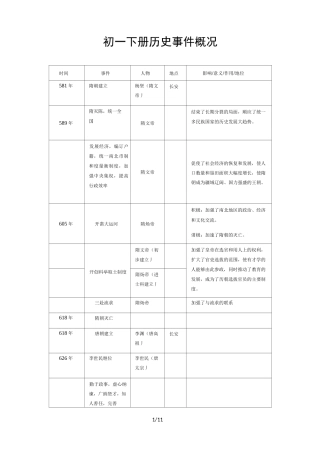 人教版七年级下册历史事件概况