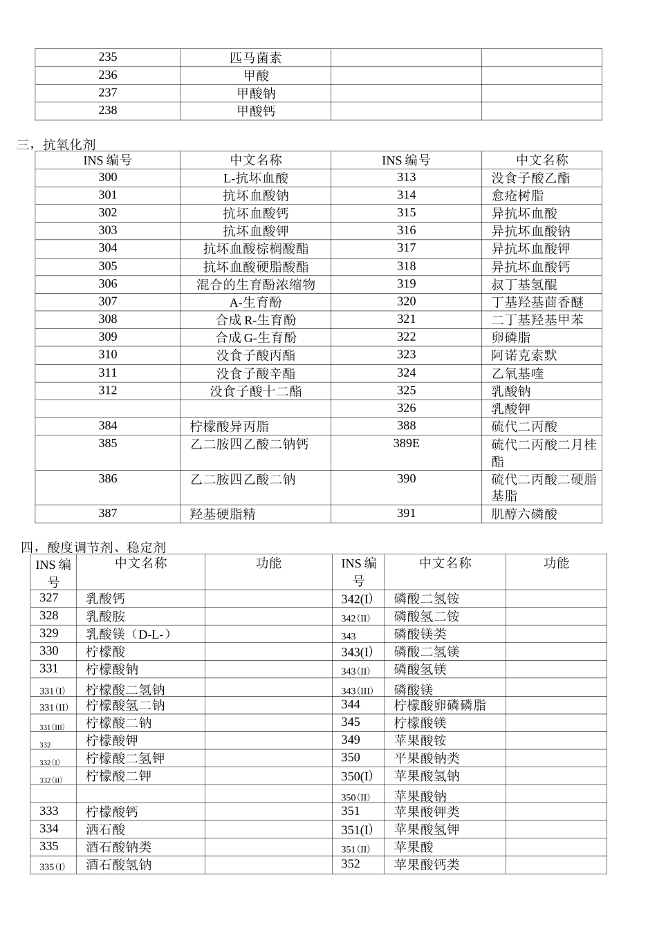 食品添加剂国际编码系统(中文版)_第3页