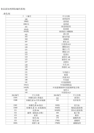 食品添加剂国际编码系统(中文版)