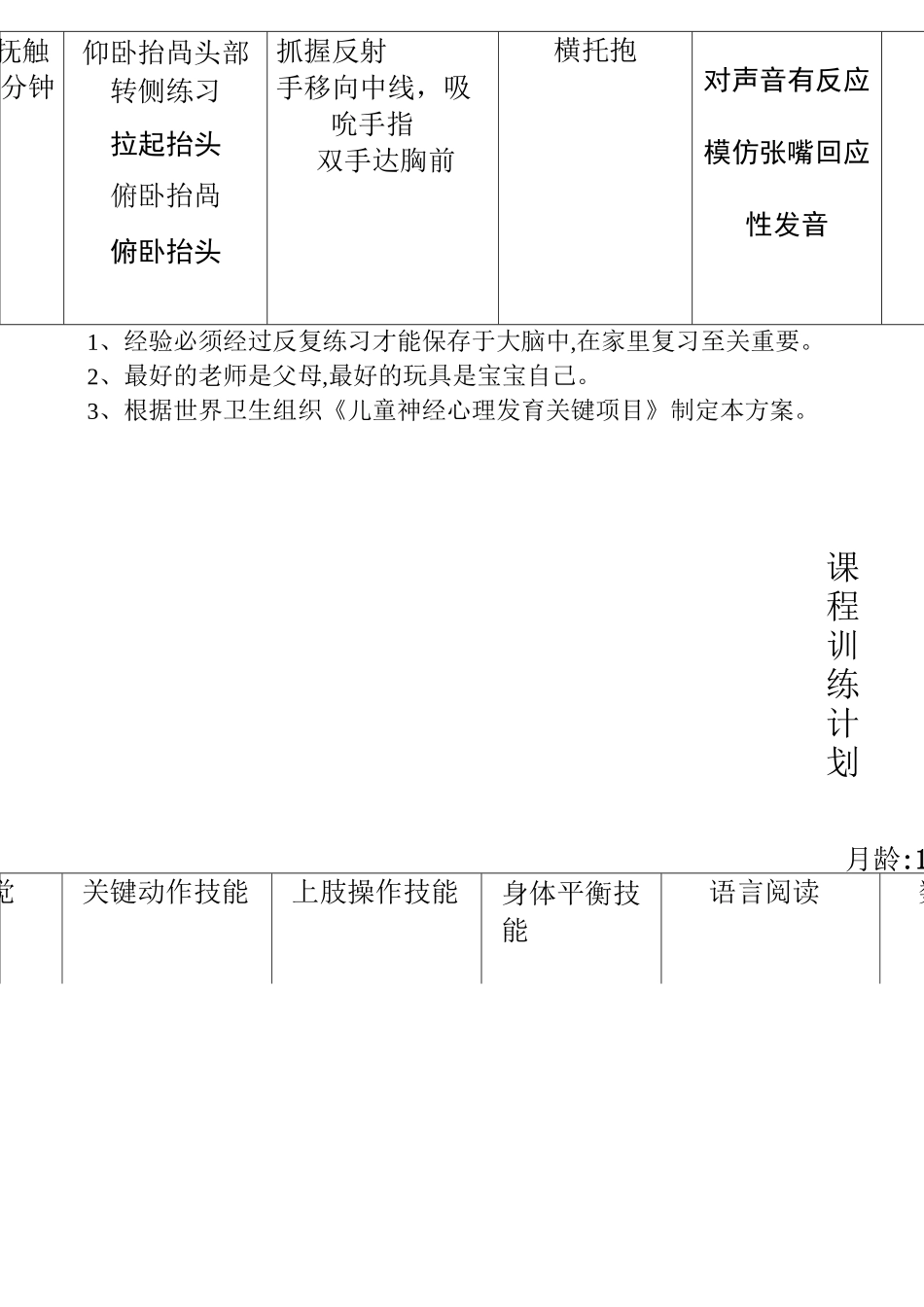 0-1岁宝宝早教课程_第2页