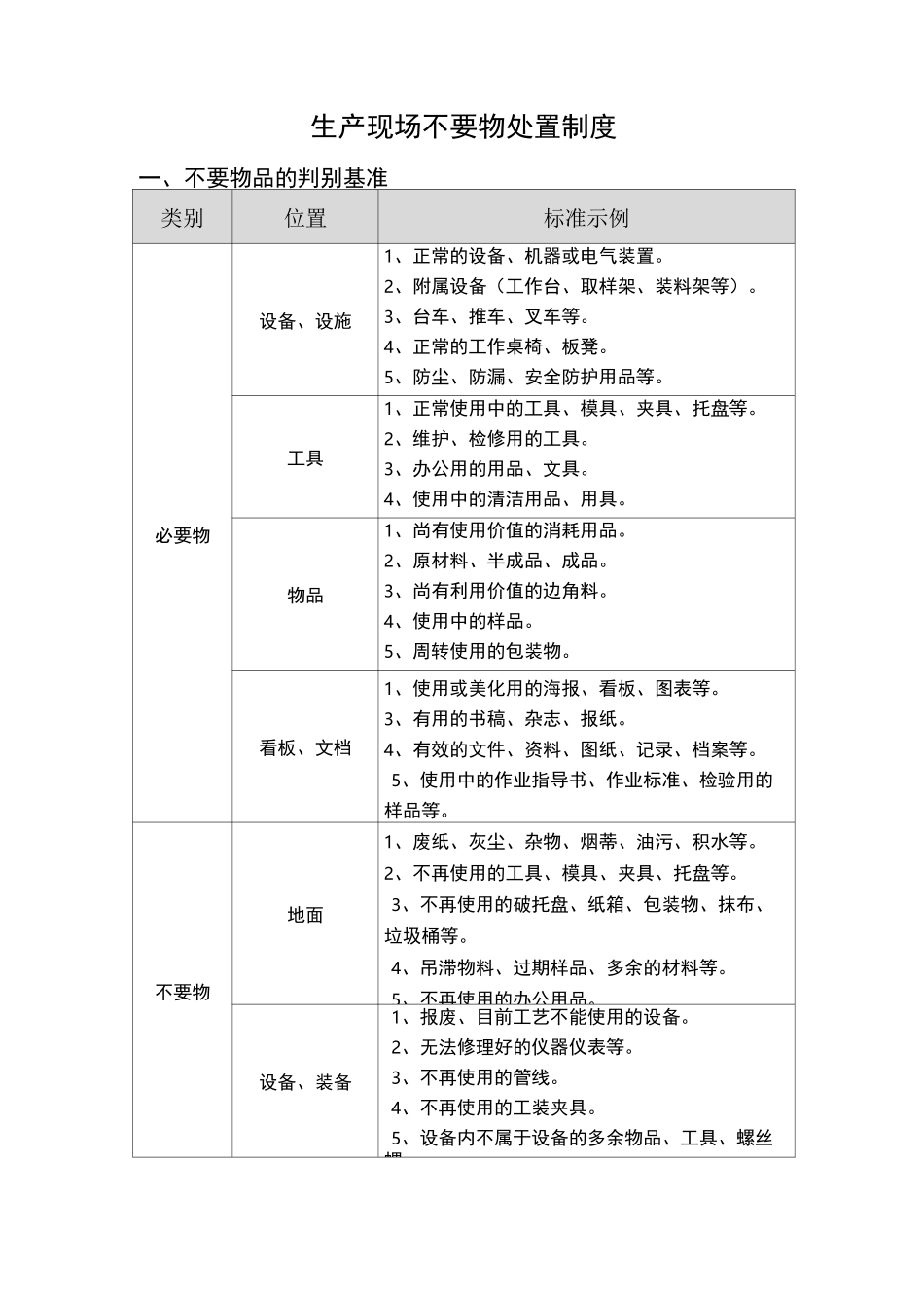生产现场不要物品的判别基准_第1页