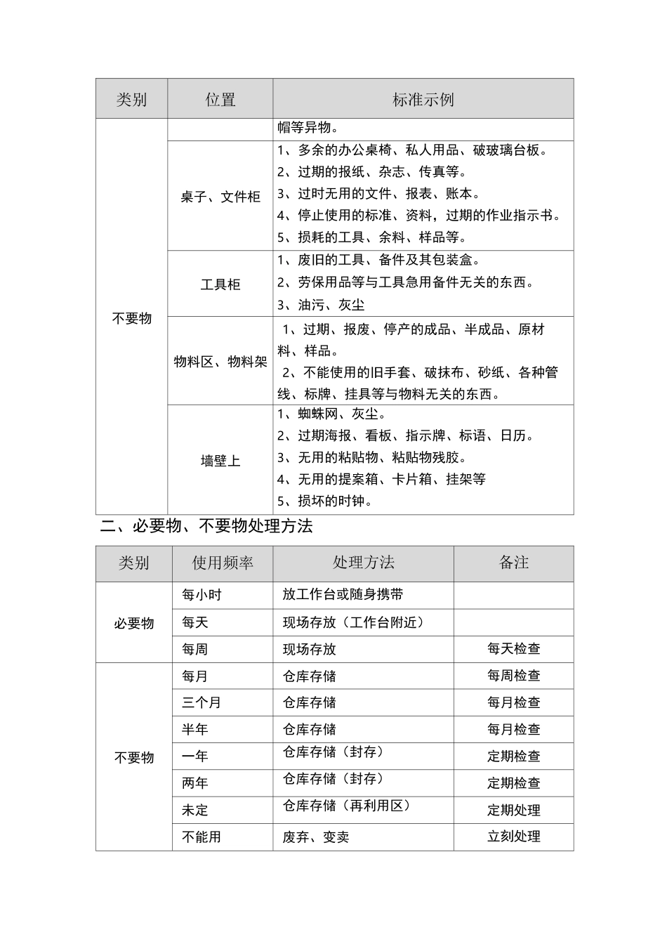 生产现场不要物品的判别基准_第2页