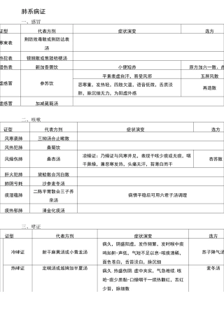中医内科学总结