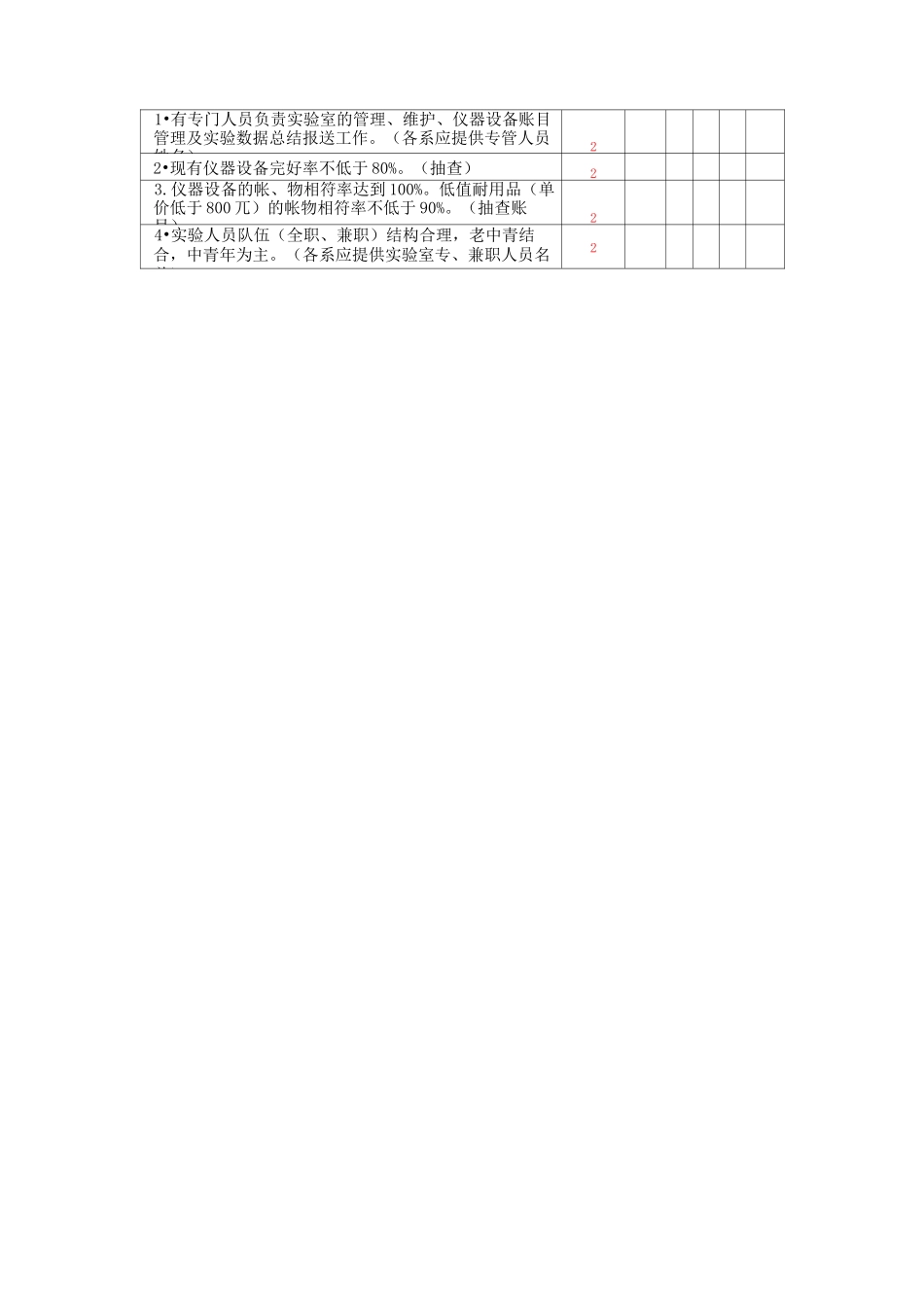 实验室年终考核评价指标体系_第2页