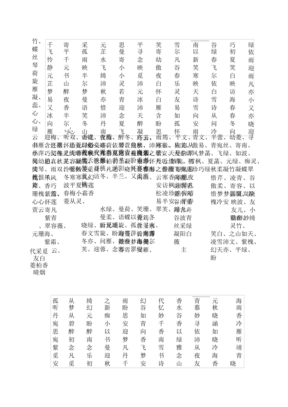 经典人名大全_第3页