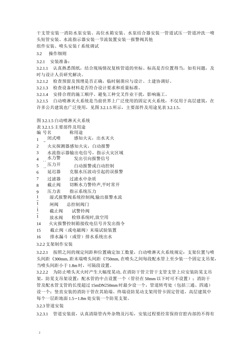 室内消防喷淋系统安装工艺标准_第2页