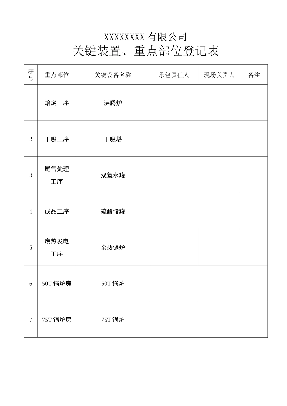 关键装置、重点部位档案_第2页