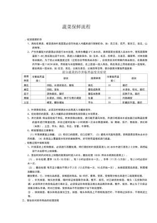 蔬菜保鲜流程