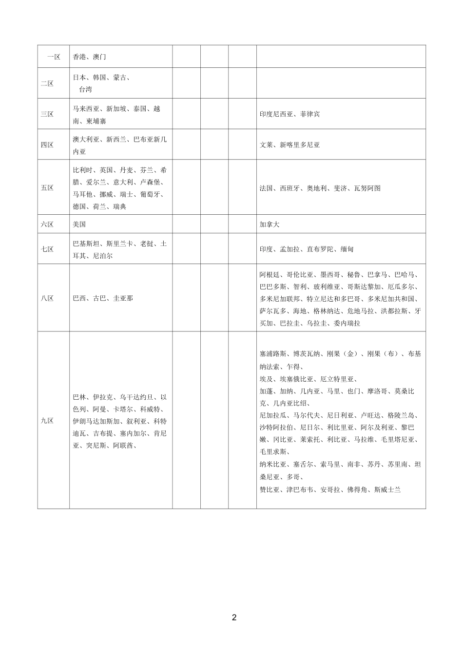 邮政资费标准_第2页