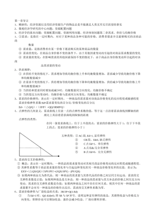 大学微观经济学知识点汇总