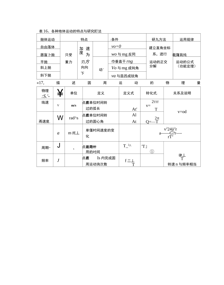 高中物理知识点框架图_第2页