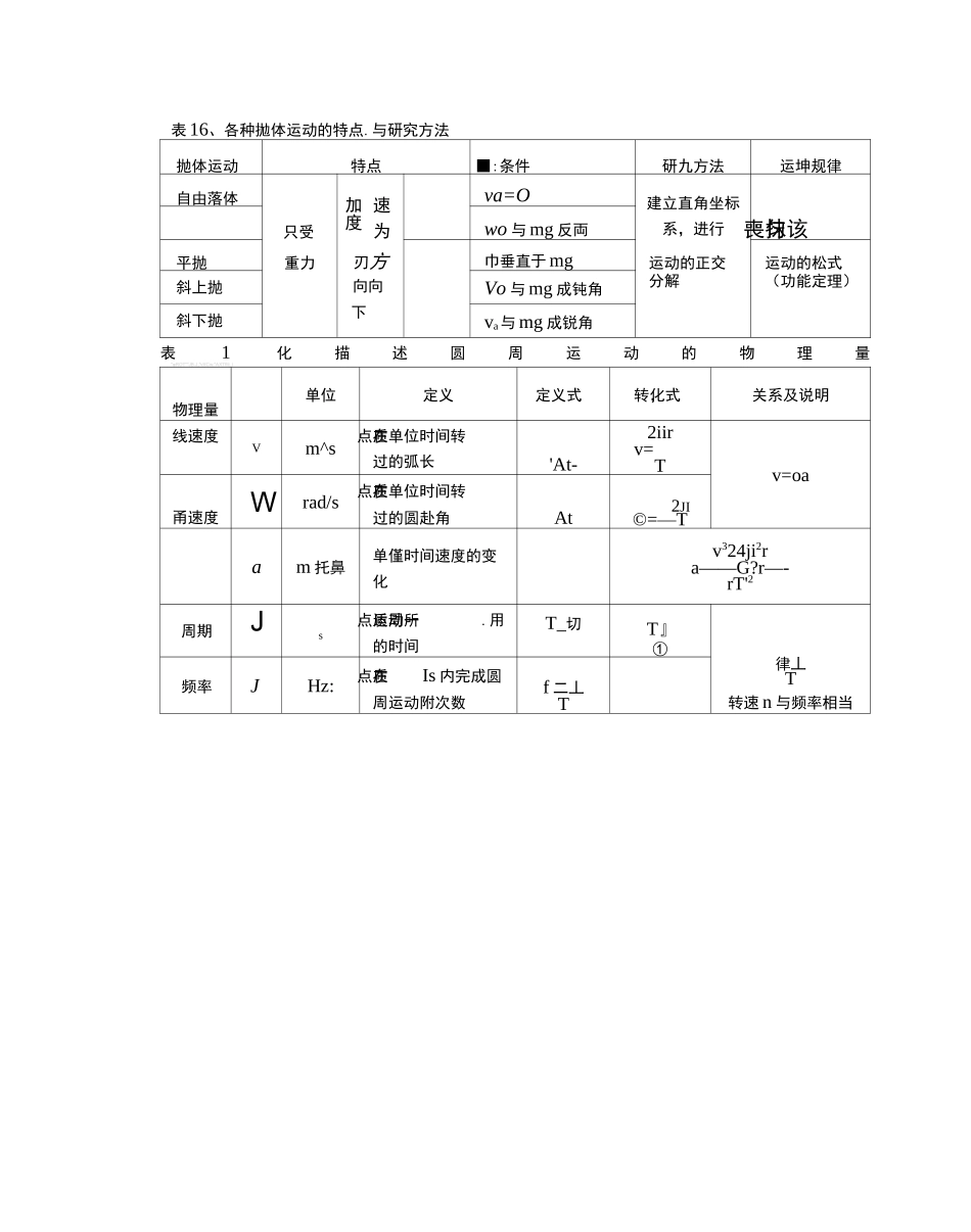 高中物理知识点框架图_第3页